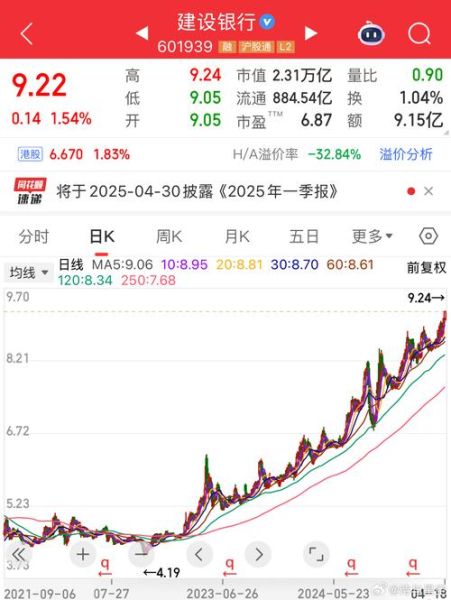 601988股票怎么样_中国银行未来走势分析-第1张图片-俊逸知识馆