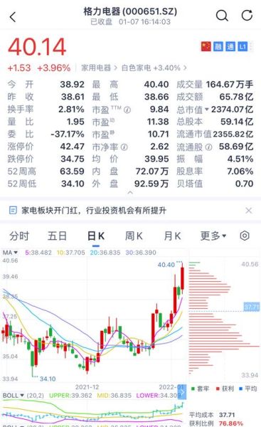 格力股票值得长期持有吗_格力电器股价走势分析-第2张图片-俊逸知识馆