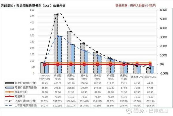 美的股票值得长期持有吗_美的股票未来走势分析-第1张图片-俊逸知识馆 美的股票值得长期持有吗_美的股票未来走势分析-第1张图片-俊逸知识馆