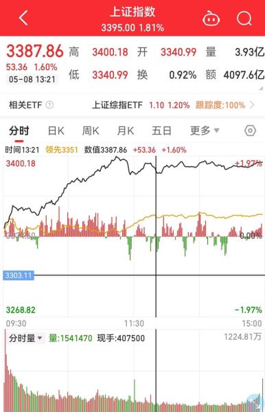 601988股票怎么样_中国银行未来走势分析-第2张图片-俊逸知识馆