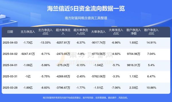 海兰信股票值得买吗_海兰信股票未来走势-第1张图片-俊逸知识馆
