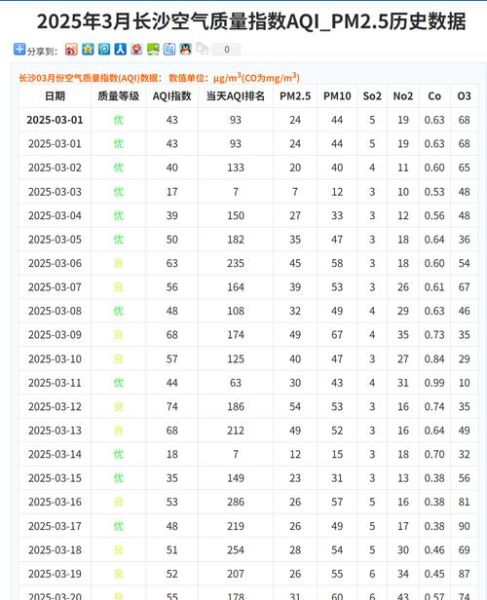 北京空气质量指数实时查询_北京空气质量指数怎么计算-第3张图片-俊逸知识馆