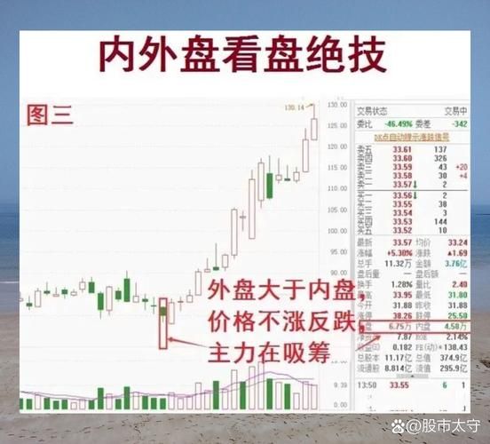 股票内外盘是什么意思_如何看懂内外盘数据-第1张图片-俊逸知识馆 股票内外盘是什么意思_如何看懂内外盘数据-第1张图片-俊逸知识馆