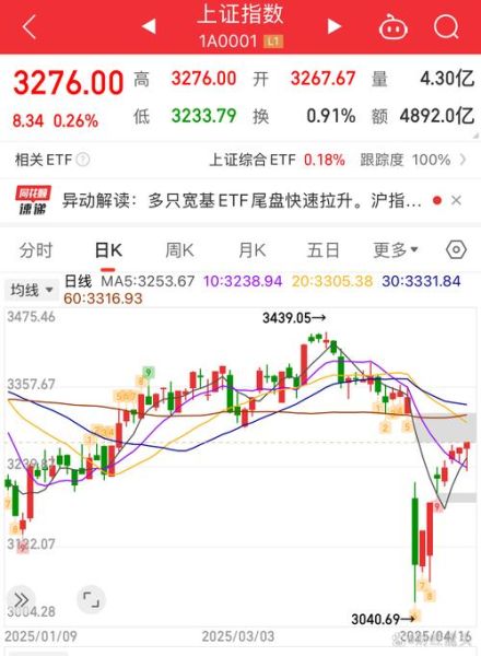 股票解禁后一般走势_解禁股会跌吗-第2张图片-俊逸知识馆 股票解禁后一般走势_解禁股会跌吗-第2张图片-俊逸知识馆