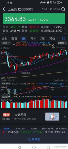 股票解禁后一般走势_解禁股会跌吗-第3张图片-俊逸知识馆 股票解禁后一般走势_解禁股会跌吗-第3张图片-俊逸知识馆