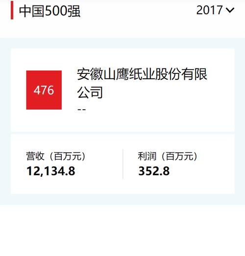 600567山鹰国际股票怎么样_山鹰国际未来走势分析-第2张图片-俊逸知识馆 600567山鹰国际股票怎么样_山鹰国际未来走势分析-第2张图片-俊逸知识馆