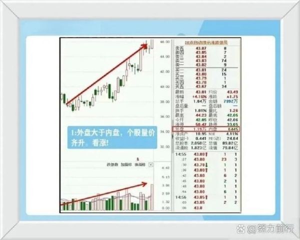 股票内外盘是什么意思_如何看懂内外盘数据-第3张图片-俊逸知识馆 股票内外盘是什么意思_如何看懂内外盘数据-第3张图片-俊逸知识馆