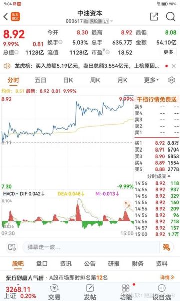 000617股票行情_中油资本股价走势分析-第1张图片-俊逸知识馆 000617股票行情_中油资本股价走势分析-第1张图片-俊逸知识馆